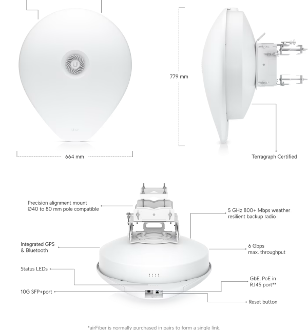 UBIQUITI 60GHz/57-66 6Gbps 4km 1-10G 1-SFP+10G 5Ghz-866mbps inc48V GPS - Imagen 2