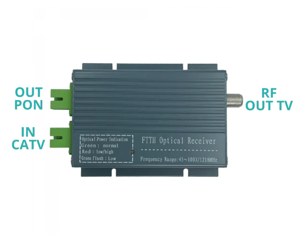 2-SC/APC F-Hembra Activo 1270-1577nm 47-1002MHz req-12V FTTH Receiver