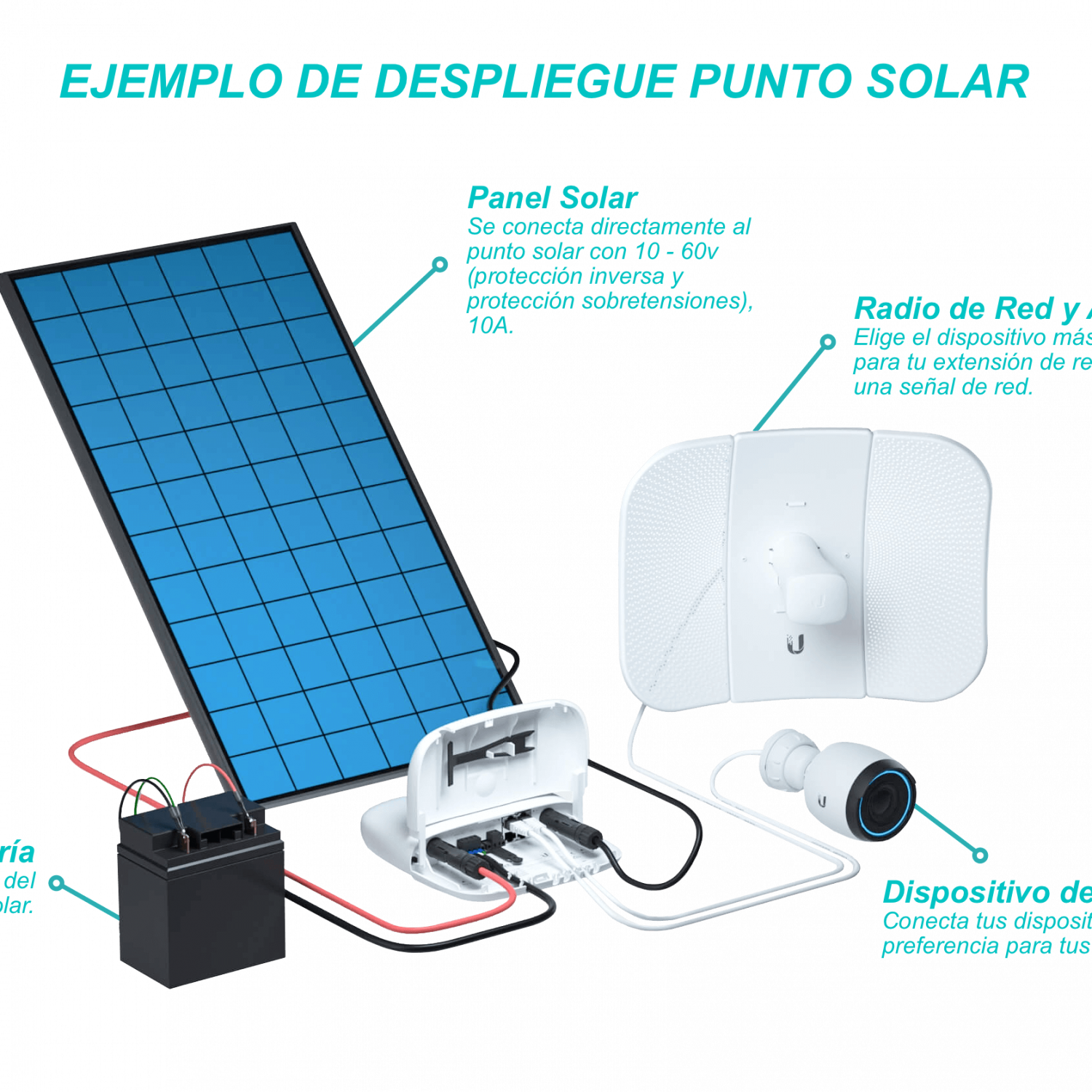 UBIQUITI Ext MPPT Switch 4-100 CargaSolar PV10-60V MC4 40W req-Bat24V - Imagen 6